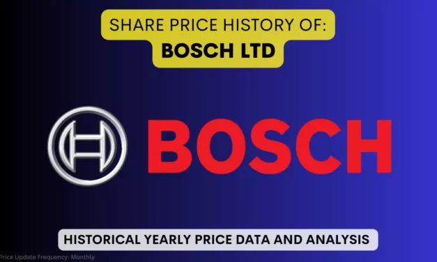 Bosch Share Price History (1990 To 2025)