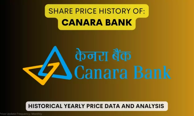 Canara Bank Share Price History & Returns (2002 To 2025)