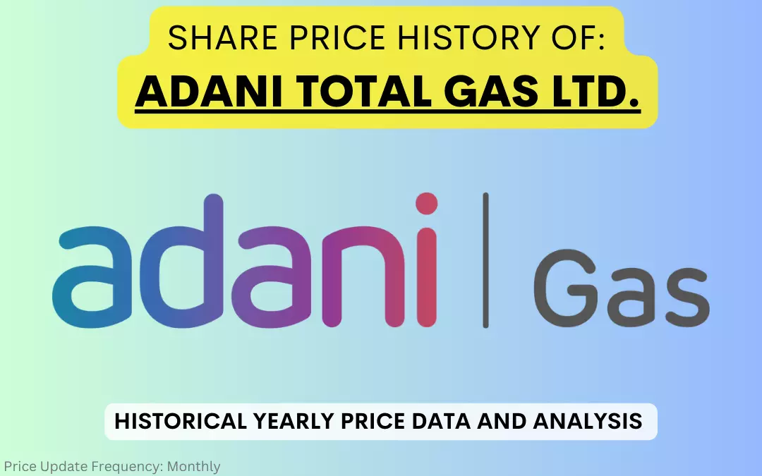 Adani Gas Share Price History (2018 To 2024)