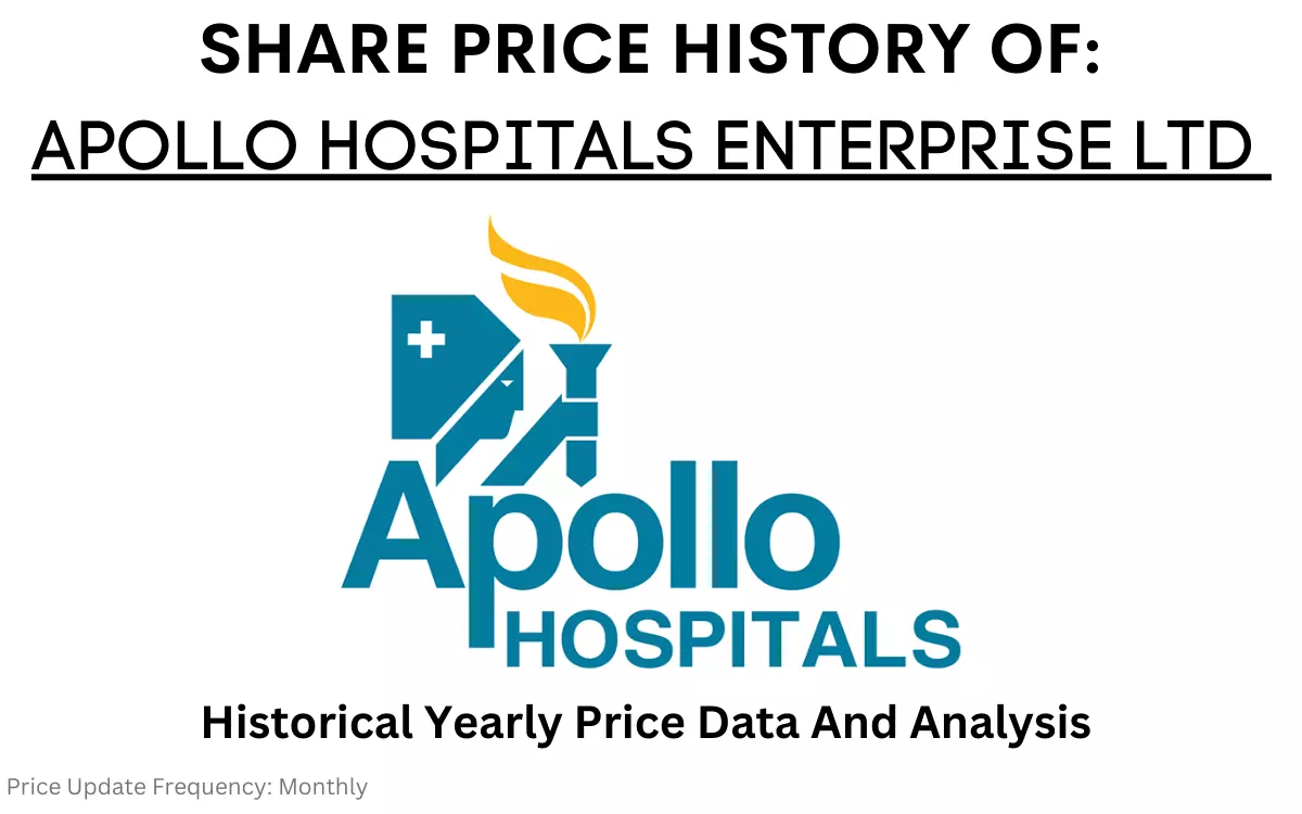 Apollo Hospitals Share Price History (1990 To 2024)
