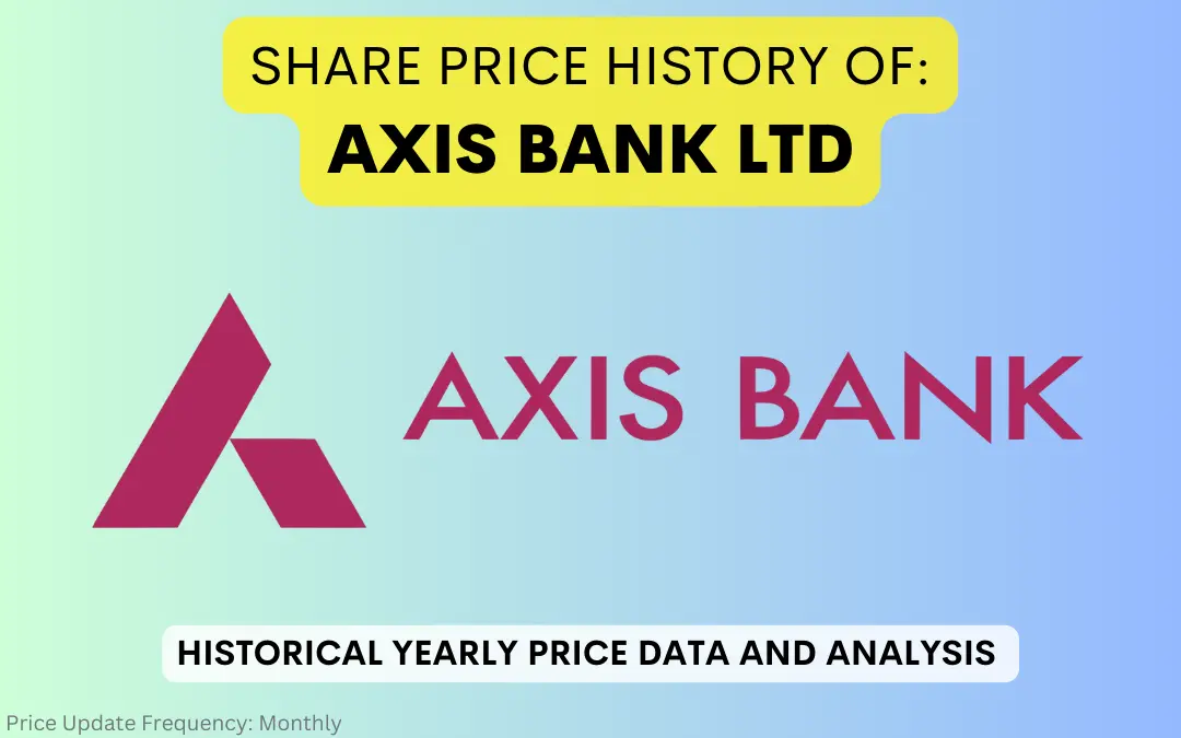 Axis Bank Share Price History & Returns (1998 To 2024)