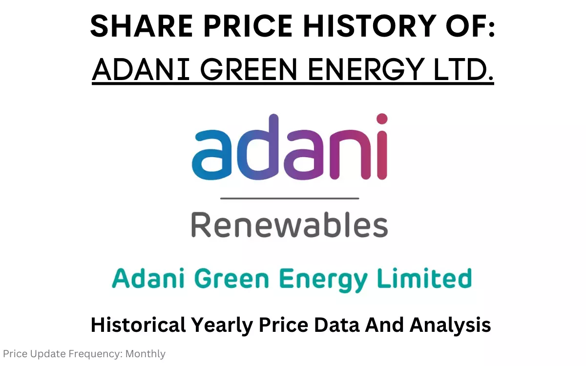 Adani Green Share Price History (2018 To 2024)