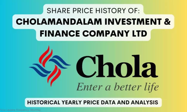 Cholamandalam Share Price History (1995 To 2025)