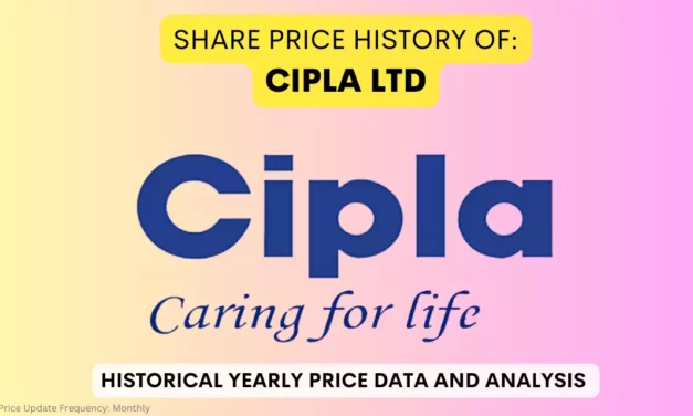 Cipla Share Price History & Returns (1993 To 2025)