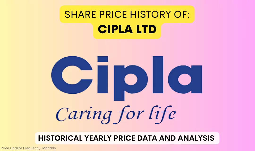 Cipla Share Price History & Returns (1993 To 2024)