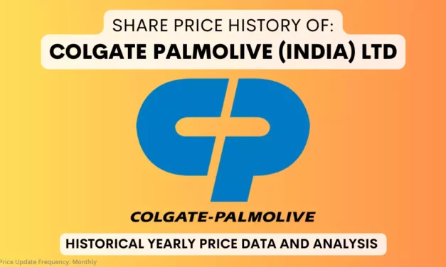 Colgate Palmolive Share Price History (1990 To 2025)