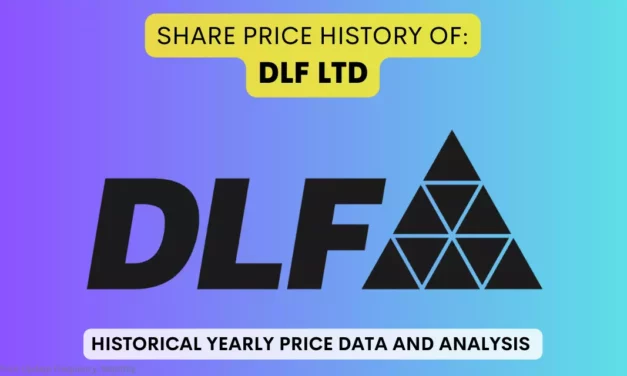 DLF Share Price History (2007 To 2025)