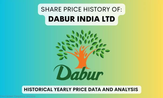 Dabur Share Price History (1995 To 2025)