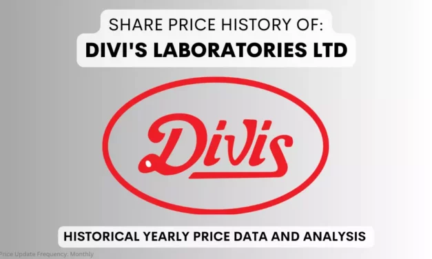 Divis Lab Share Price History (2003 To 2025)