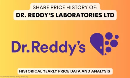 Dr. reddy’s Share Price History (1990 To 2024)