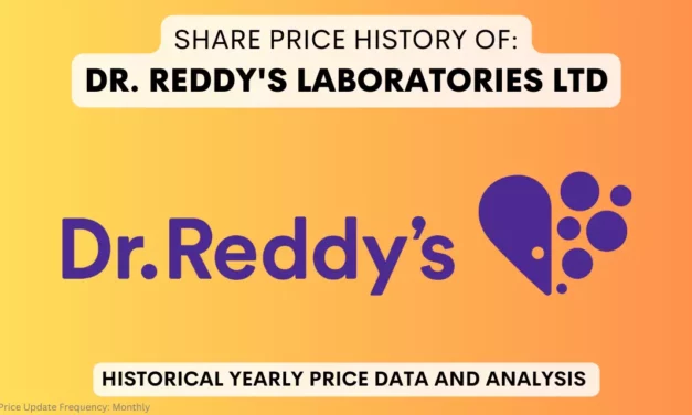 Dr. reddy’s Share Price History (1990 To 2025)