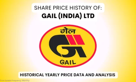 GAIL India Share Price History (1997 To 2024)