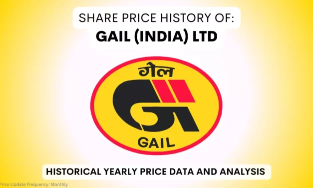 GAIL India Share Price History (1997 To 2025)