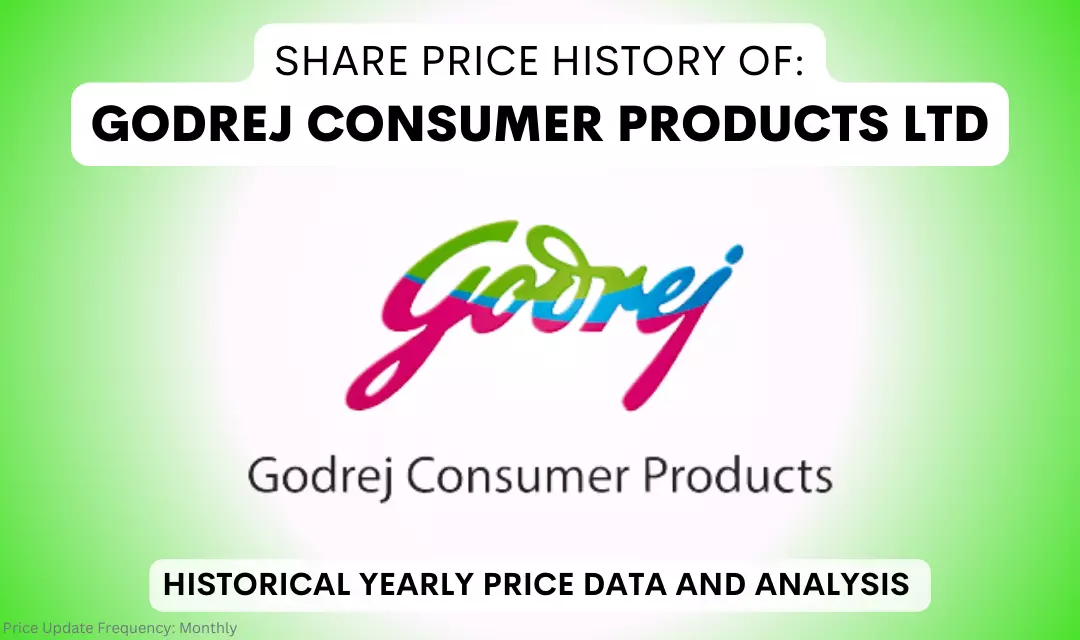 Godrej Share Price History & Returns (2001 To 2024)
