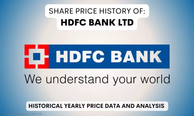 HDFC Bank Share Price History & Returns (1995 To 2025)
