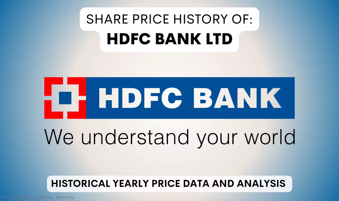 HDFC Bank Share Price History & Returns (1995 To 2024)