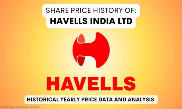 Havells Share Price History & Returns (1995 To 2025)
