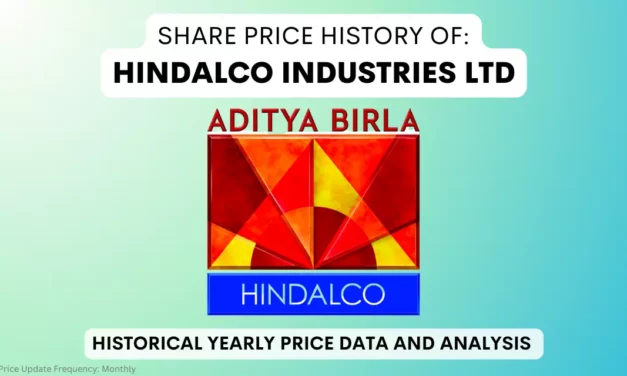 Hindalco Industries Share Price History (1990 To 2025)