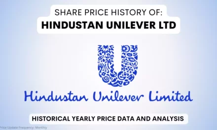 Hindustan Unilever Share Price History & Returns (1990 To 2024)