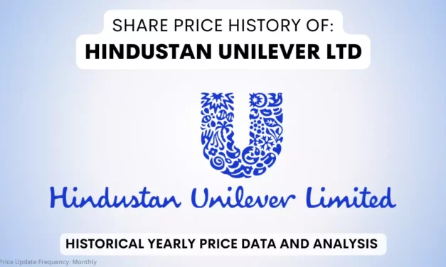 Hindustan Unilever Share Price History & Returns (1990 To 2025)