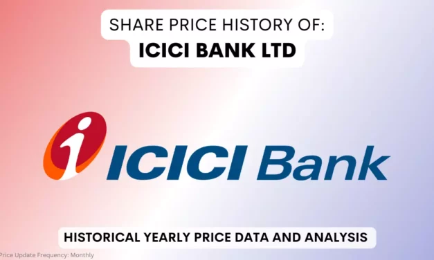 ICICI Bank Share Price History & Returns (1997 To 2025)