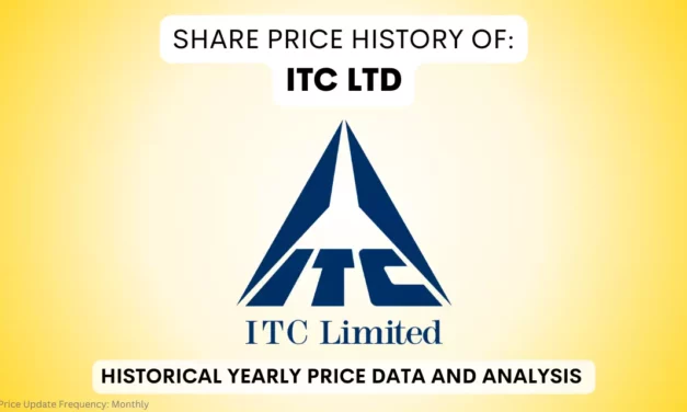 ITC Share Price History (1990 To 2025)