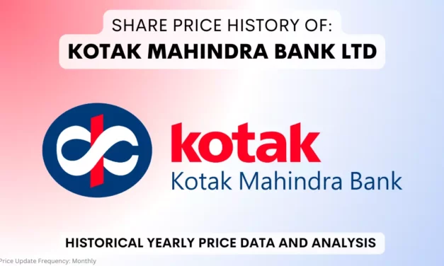 Kotak Bank Share Price History & Returns (1992 To 2025)