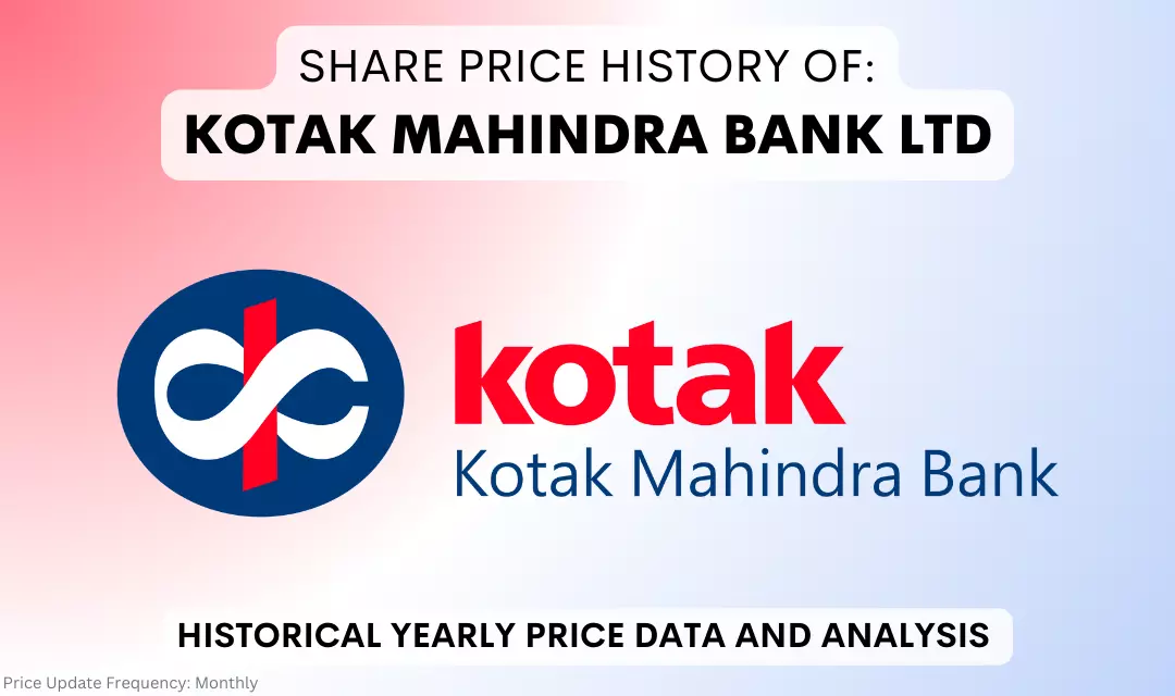 Kotak Bank Share Price History & Returns (1992 To 2024)