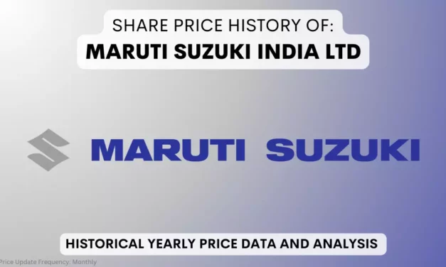 Maruti Suzuki Share Price History (2003 To 2025)