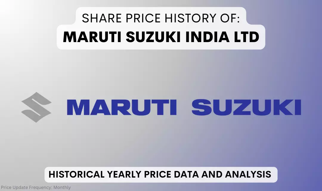 Maruti Suzuki Share Price History (2003 To 2024)