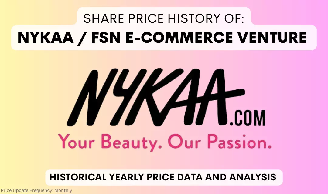 NYKAA Share Price History (2021 To 2024)