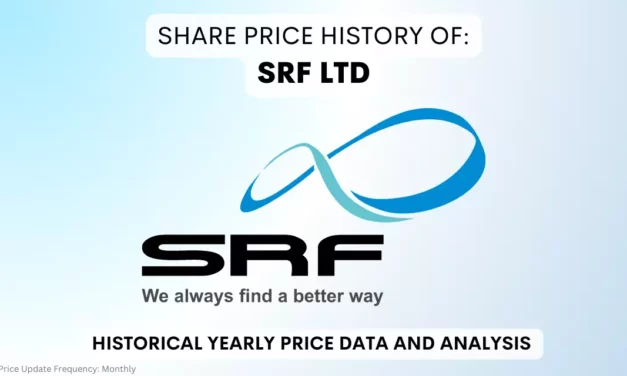 SRF Share Price History & Returns (1990 To 2025)