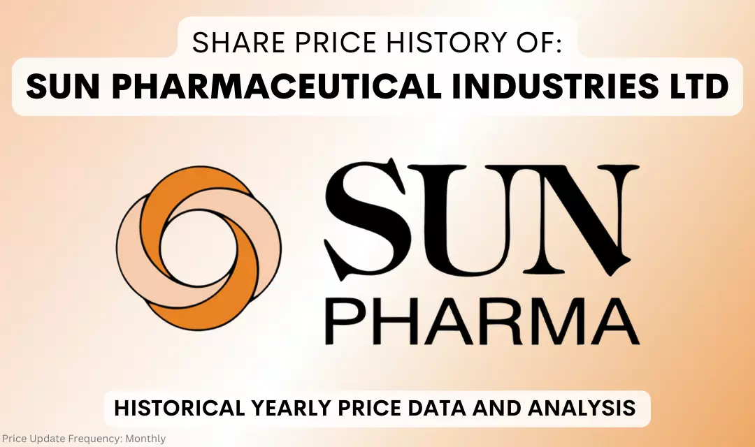 Sun Pharma Share Price History & Returns (1995 To 2024)