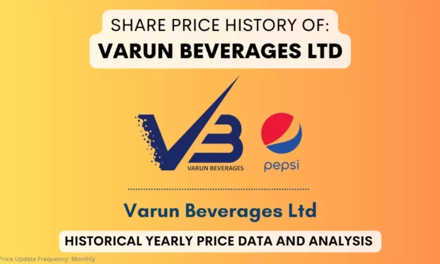 Varun Beverages Share Price History & Return (2016 To 2025)