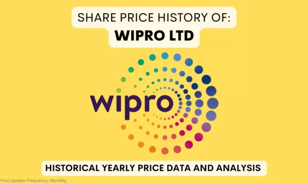 Wipro Share Price History & Returns (1993 To 2025)