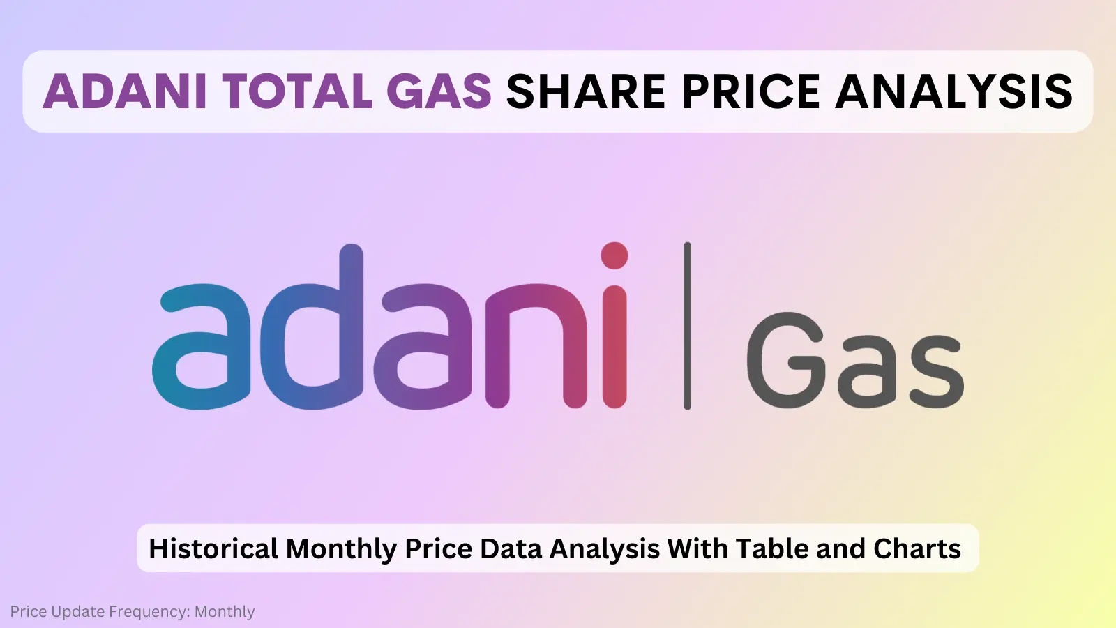 adani gas share price analysis