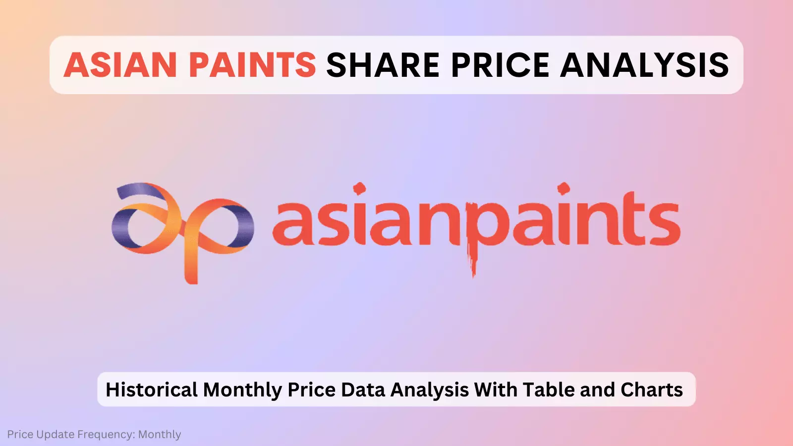 asianpaints share price analysis