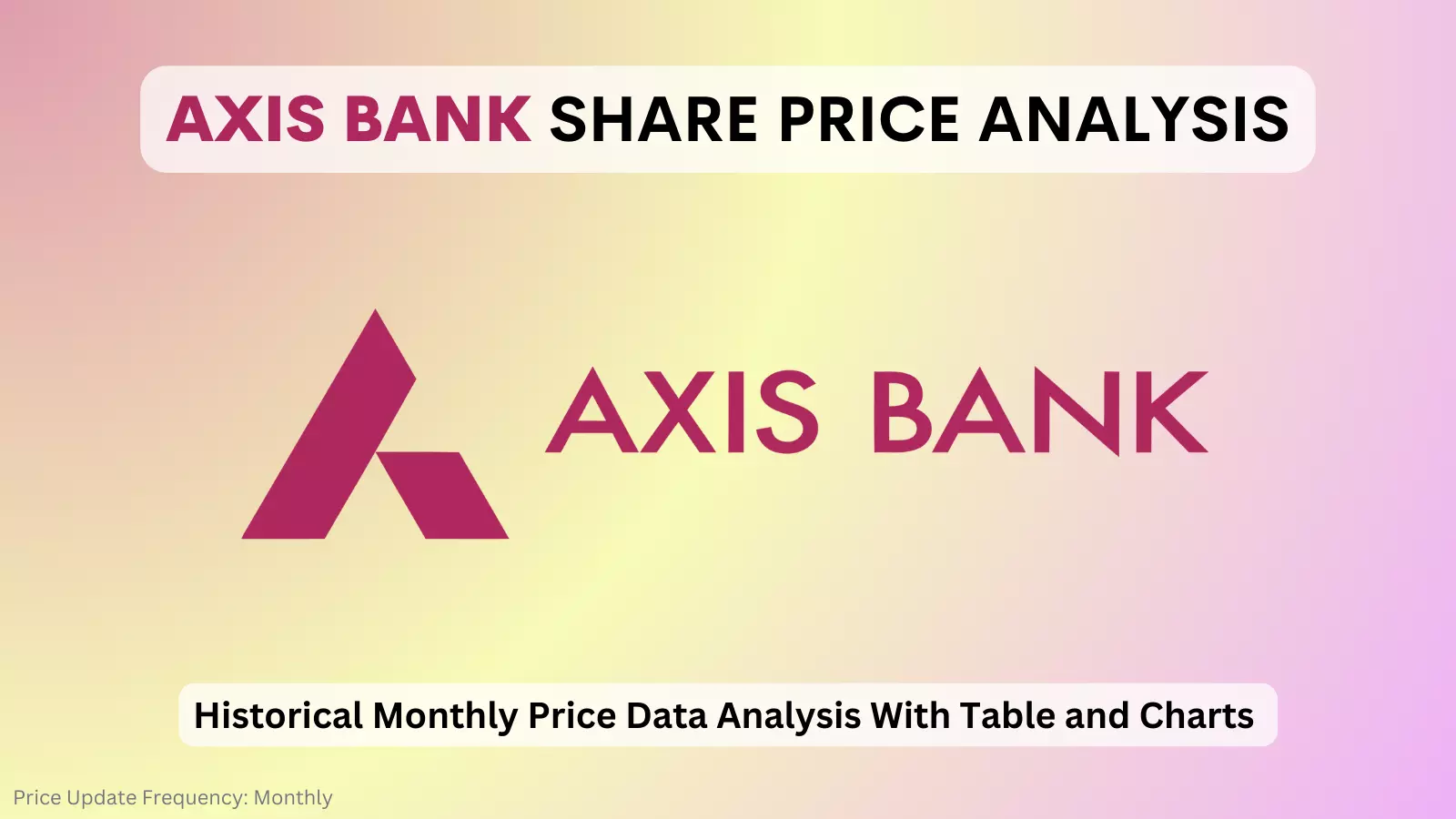 axis bank share price analysis