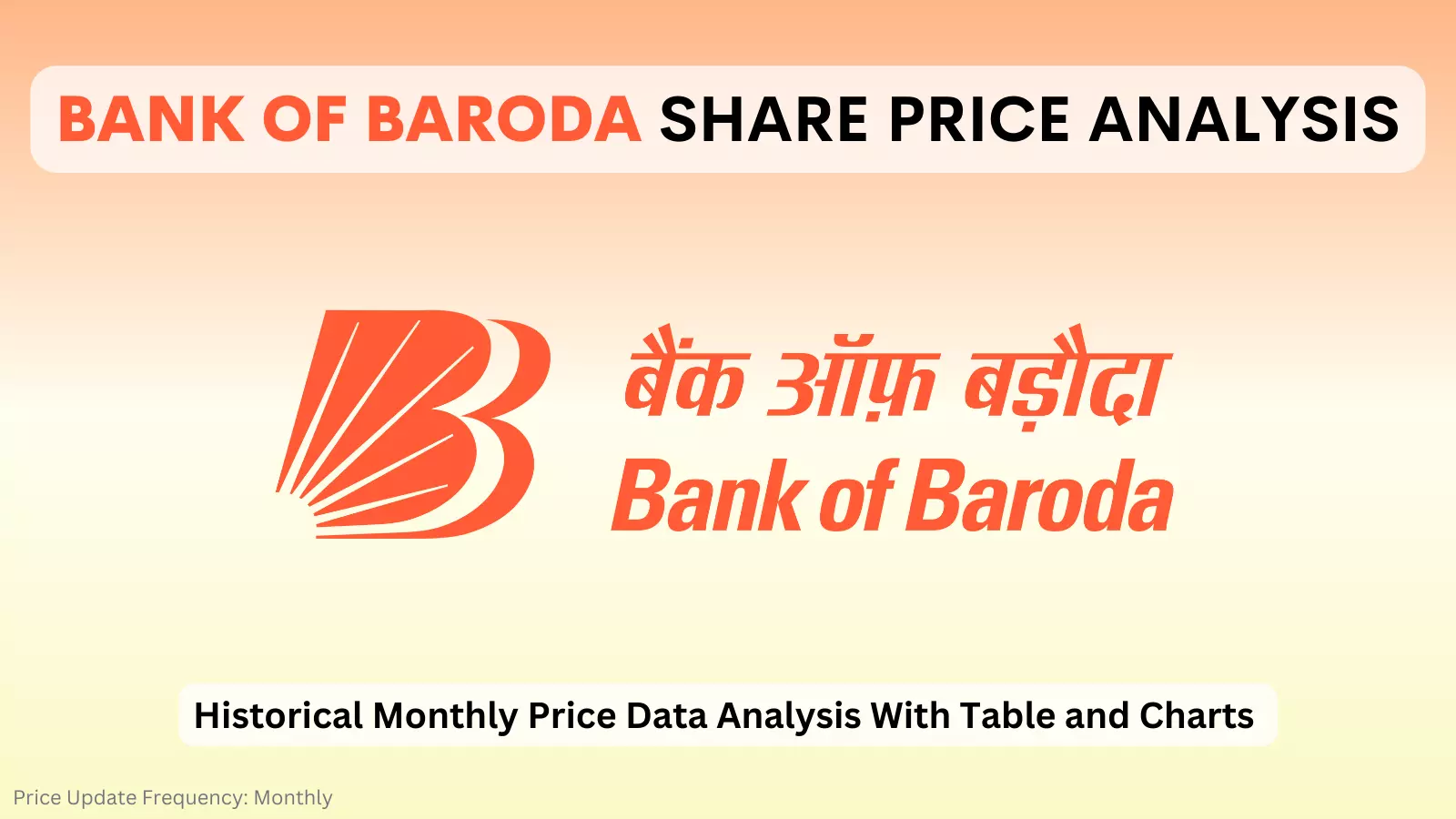 bank of baroda share price analysis