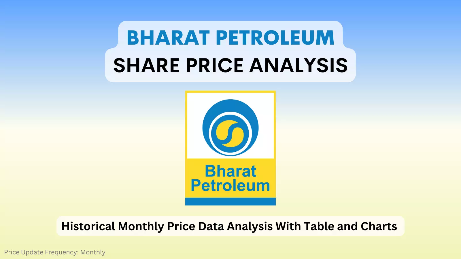 bp share price analysis