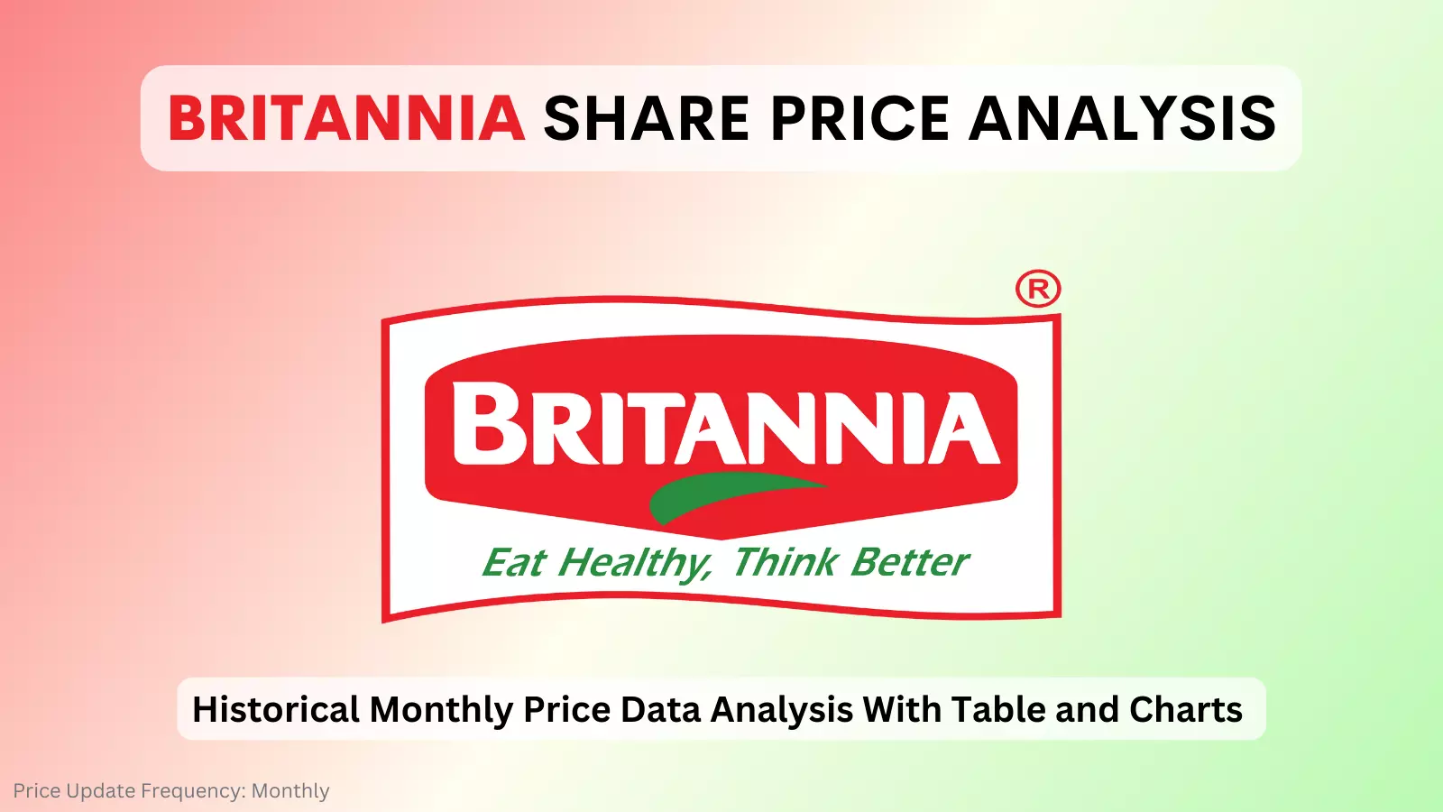 britannia share price analysis