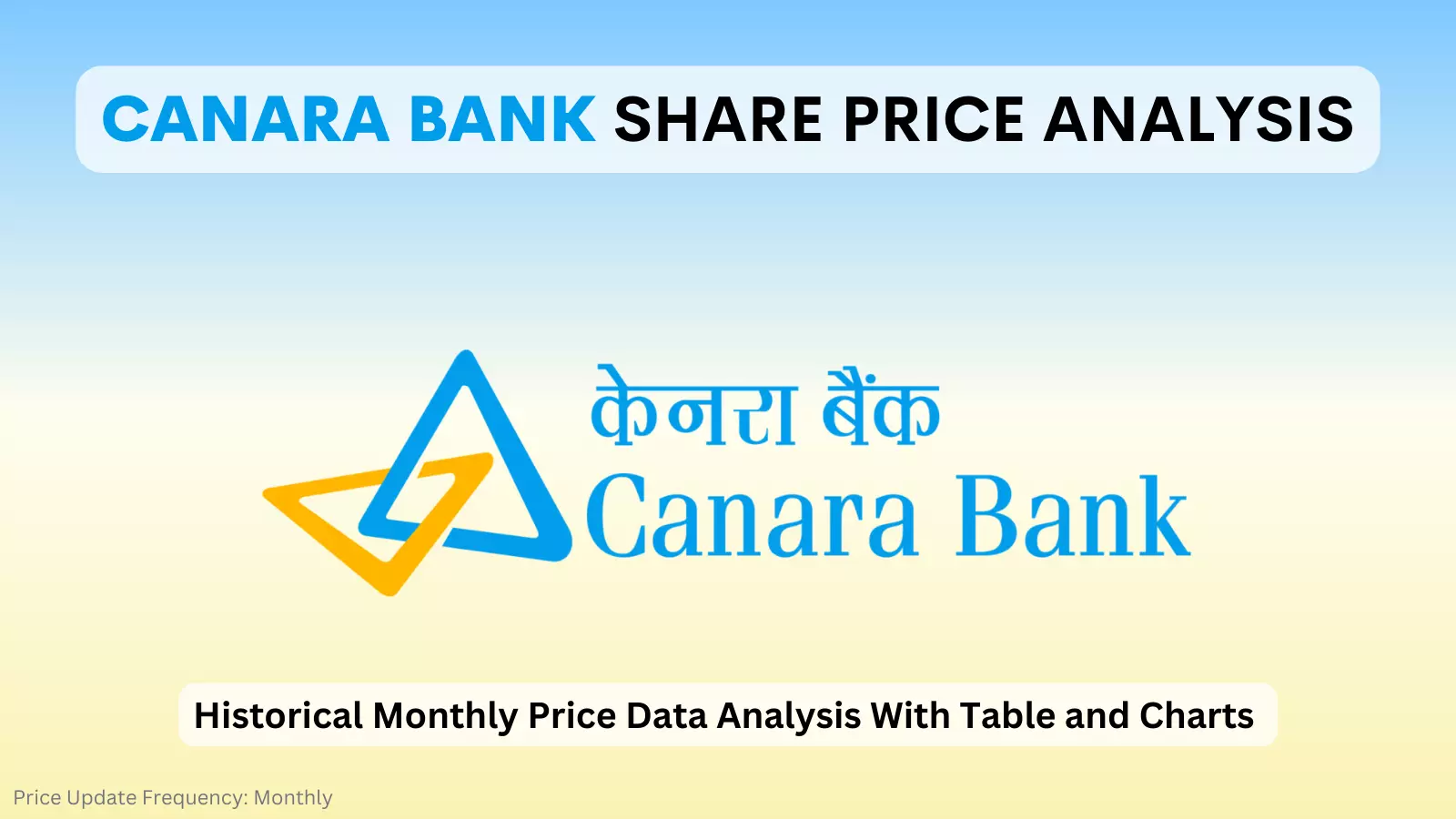 canara bank share price analysis