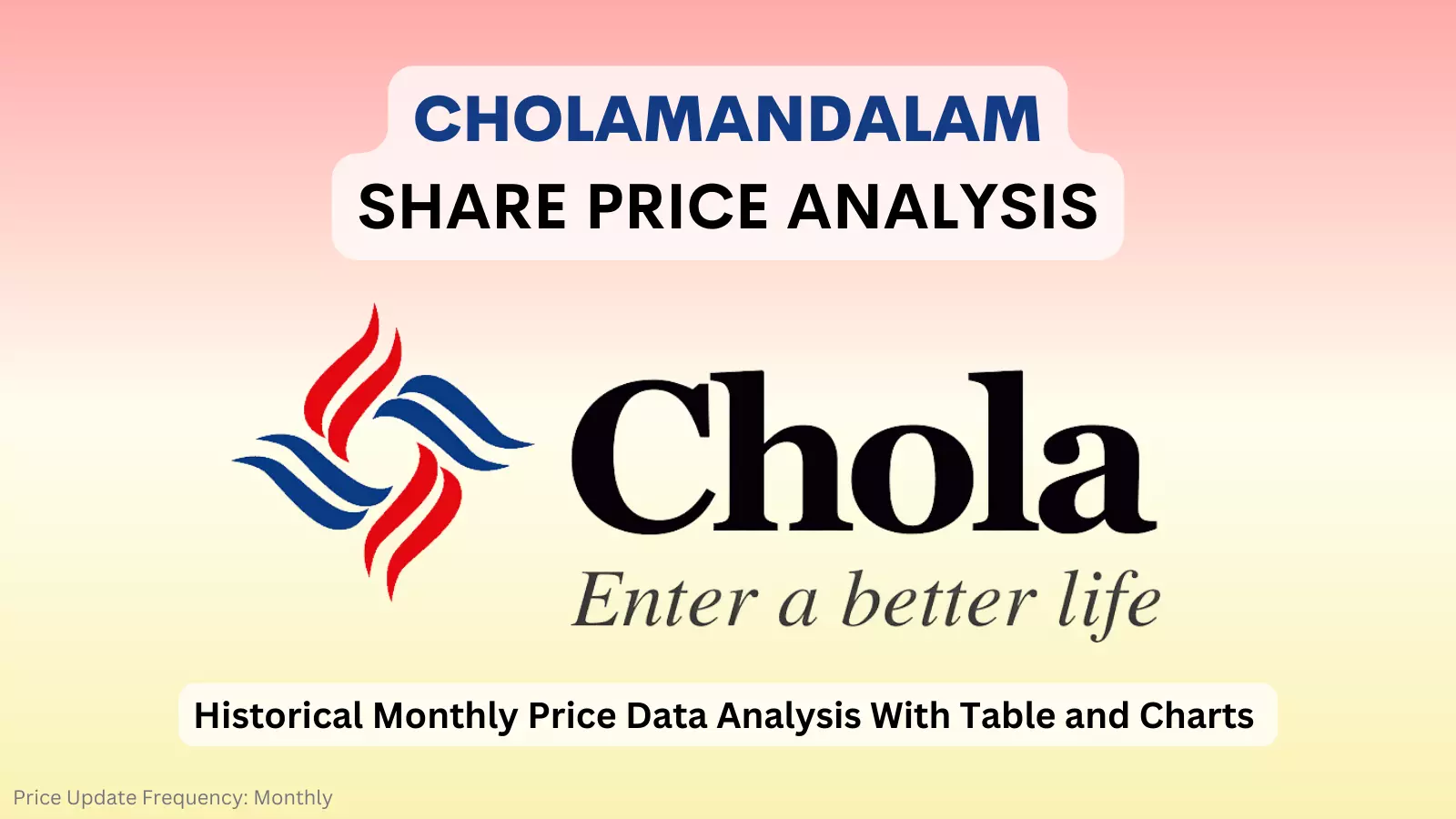 chola share price analysis