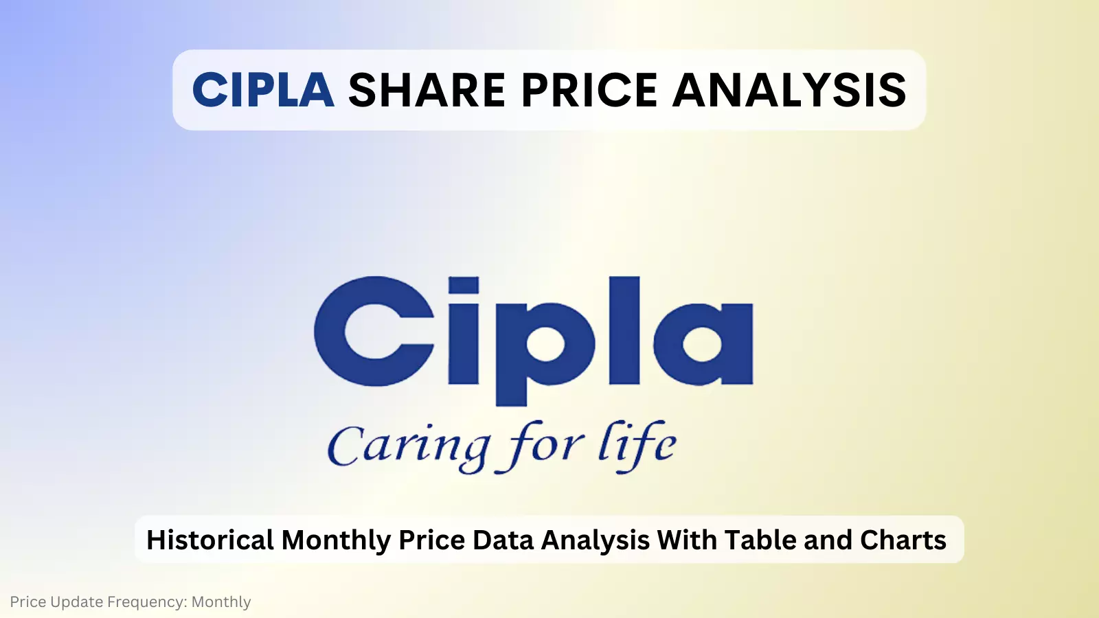 cipla share price analysis