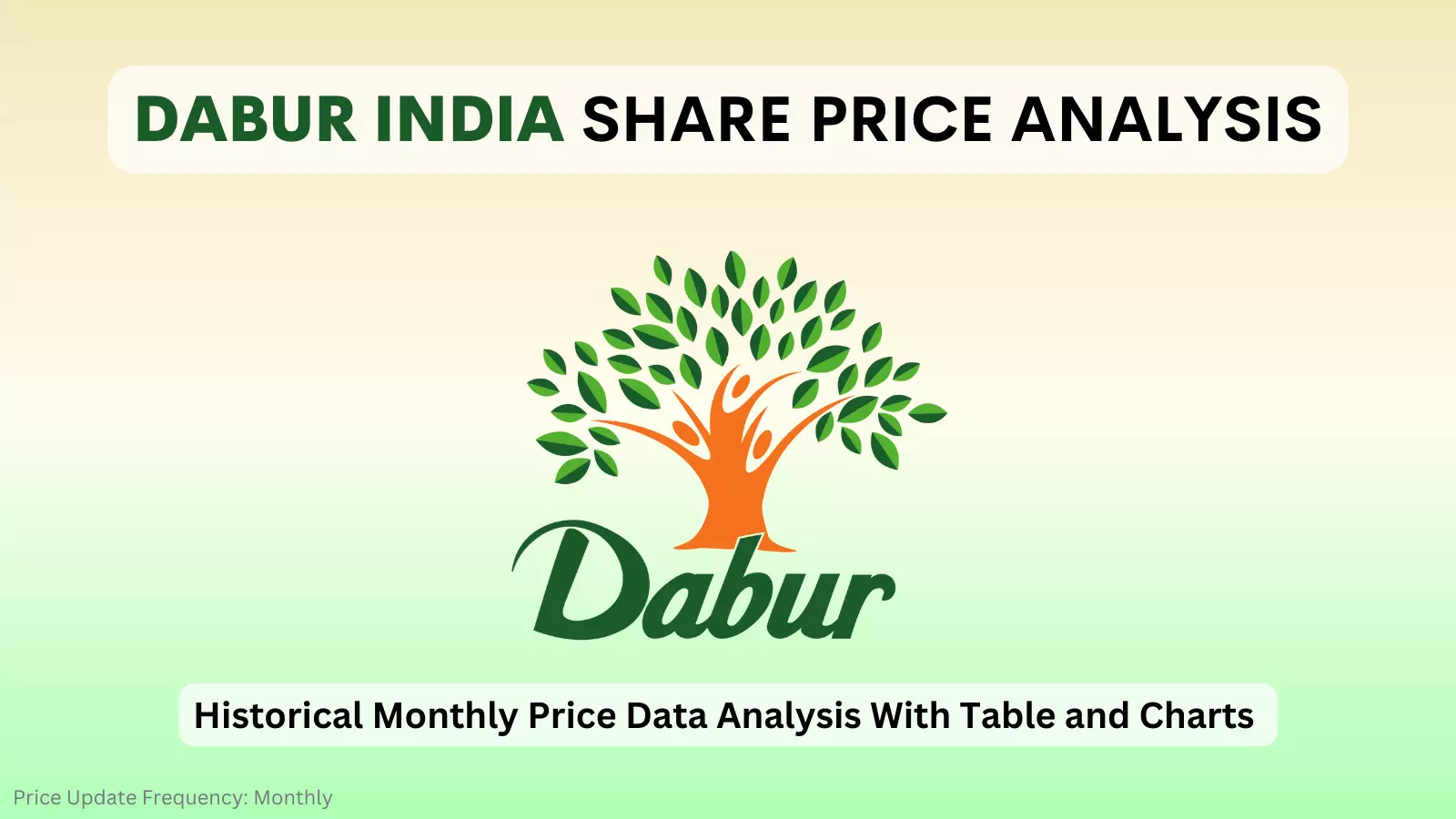 dabur share price analysis