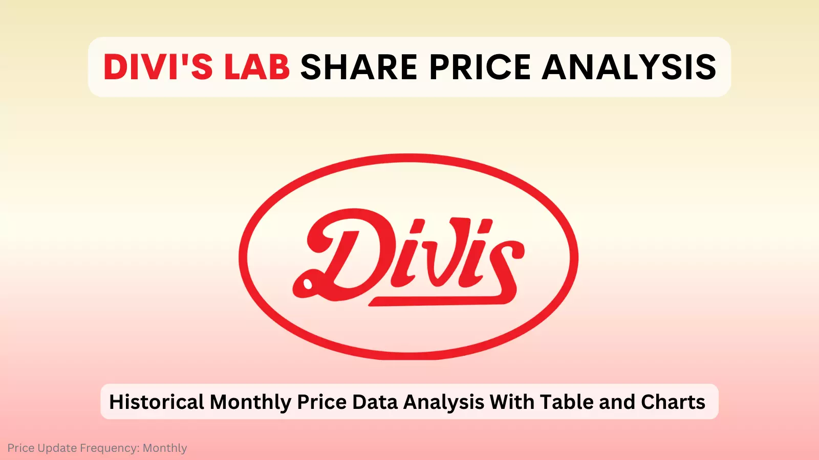 divis share price analysis