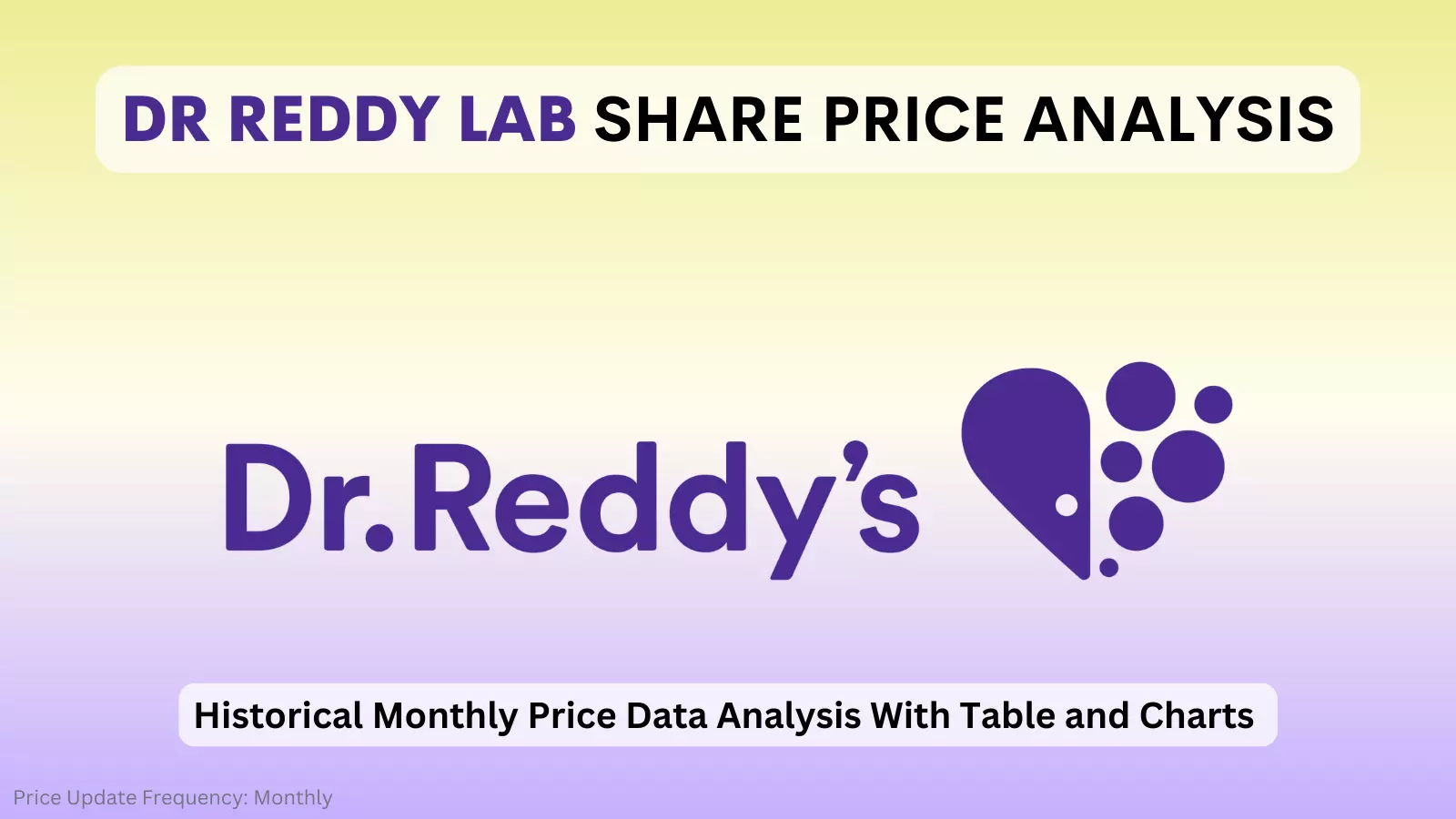 Dr Reddy Lab Share Price In 2024 Chart Monthly Trends And Analysis 6734