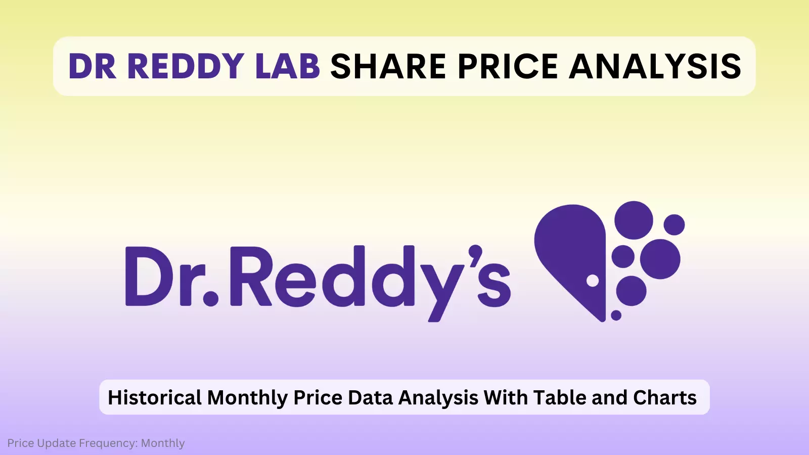 dr reddys lab share price analysis