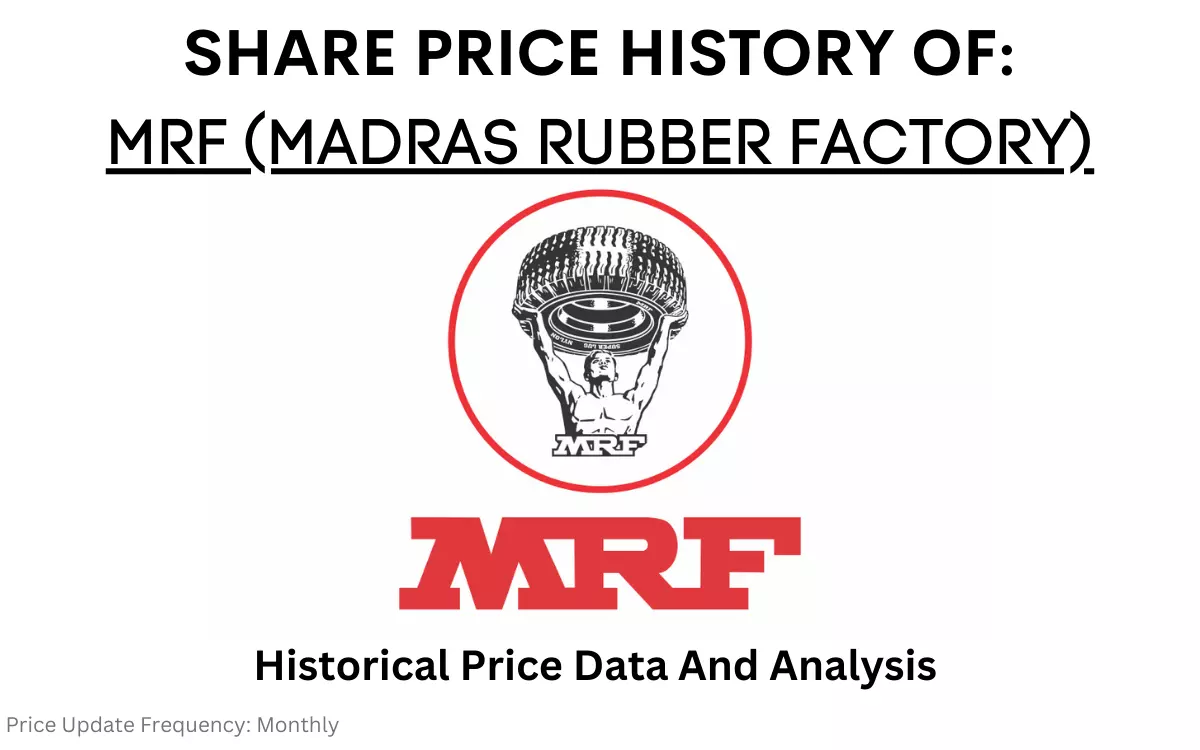 mrf share price history