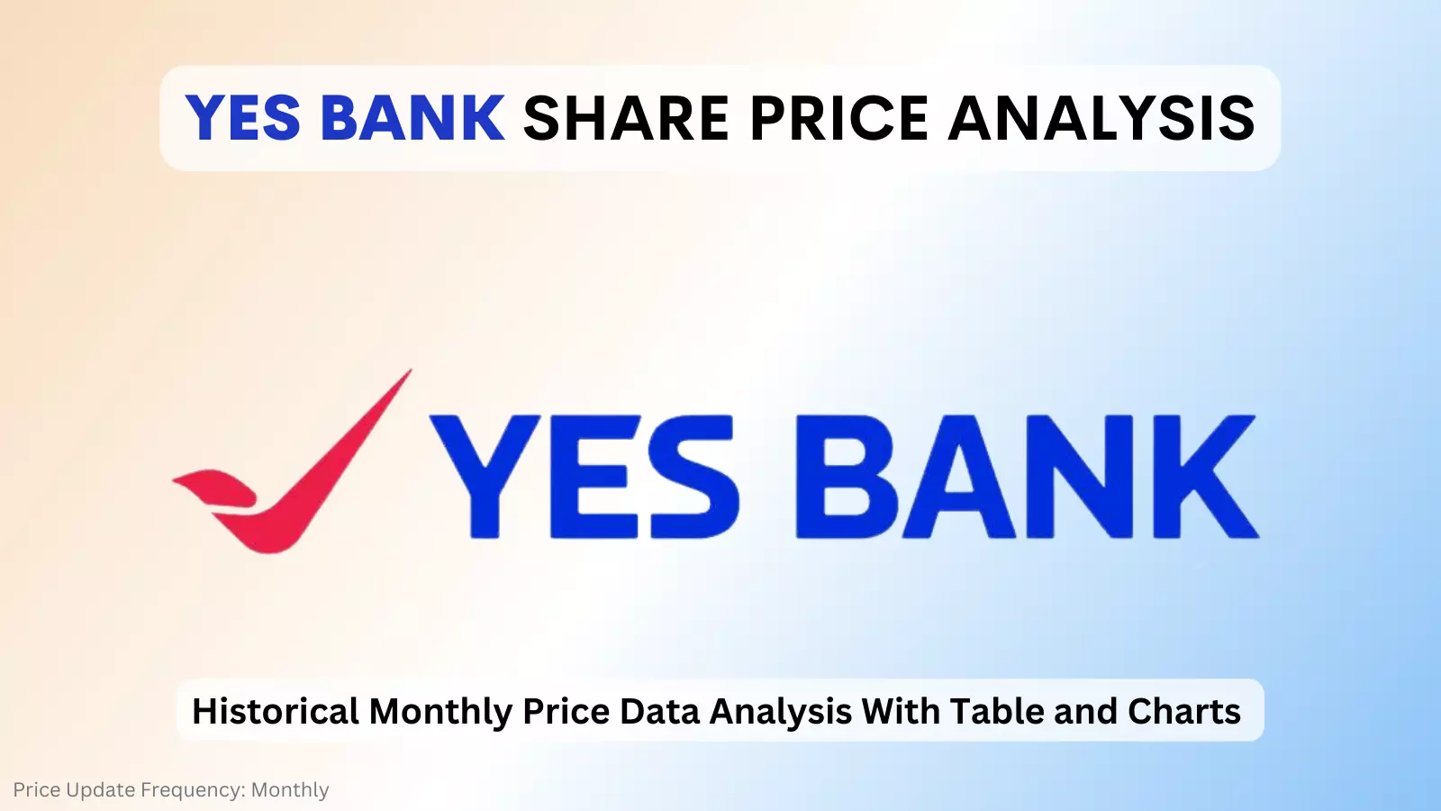 yes bank share price analysis
